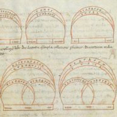 Instruments musicals i geometries sagrades - Ripoll